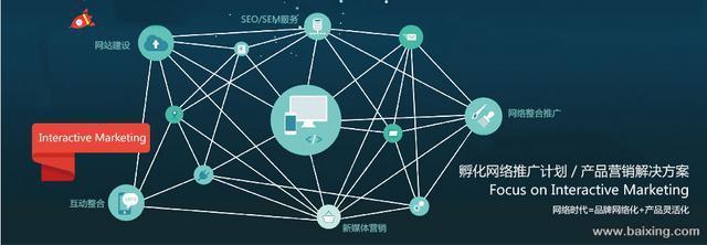 【图】- 案巢网络,专业建站 - 青岛市南香港中路网站建设 - 百姓网