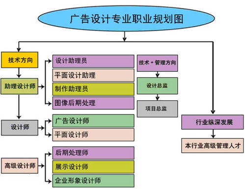 广告传媒设计师 陕西新华电脑软件学校官方网站 中国电脑培训十大影响力品牌 新华电脑教育旗舰电脑学校 新华电脑学校 电脑学校 电脑培训